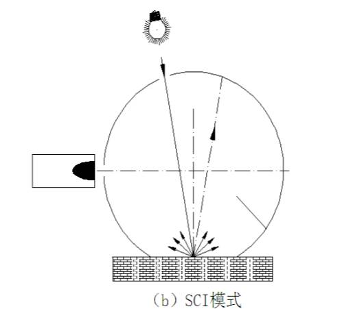 積分球SCI模式測(cè)量